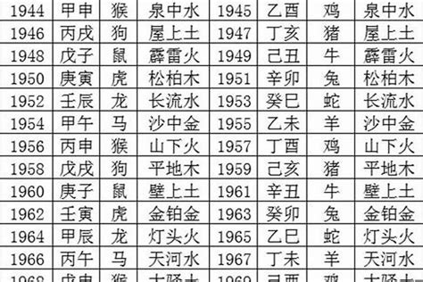 2021年生肖五行|十二生肖 五行查询表、婚配表（对应年份）